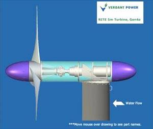 Esquema de la turbina de Verdant Power. Foto: Gentileza Verdant Power.